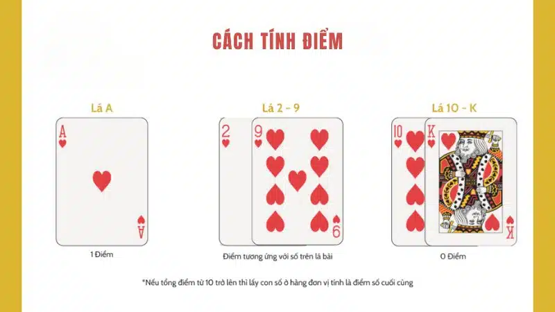 Quy tắc tính điểm trong cách chơi Baccarat